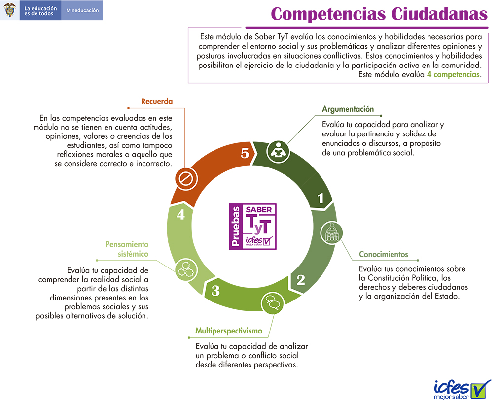 competencias ciudadanas saber2021