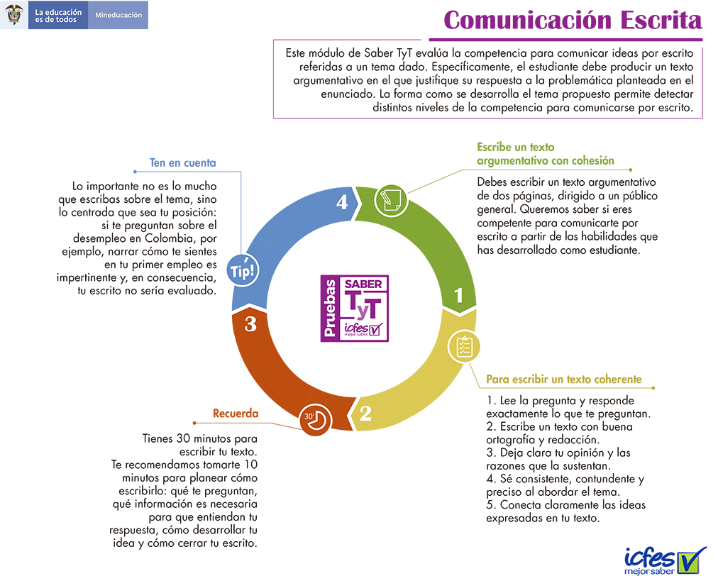 competencias ciudadanas saber2021